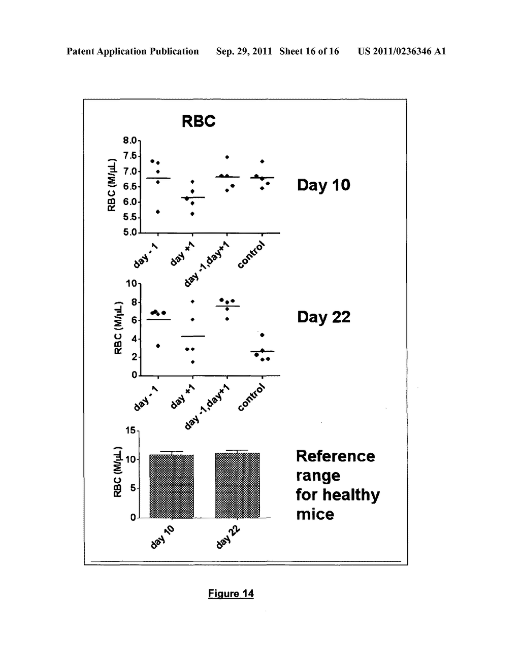 Compositions and Methods for Treatment of Radiation Exposure - diagram, schematic, and image 17