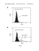 Monoclonal Anti-Claudin 1 Antibodies for the Inhibition of Hepatitis C     Virus Infection diagram and image