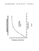 METHOD FOR PROTECTING AND TREATING AT LEAST ONE MUSCARINIC RECEPTOR FROM     DYSFUNCTION RESULTING FROM FREE RADICAL DAMAGE diagram and image