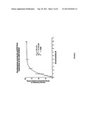 METHOD FOR PROTECTING AND TREATING AT LEAST ONE MUSCARINIC RECEPTOR FROM     DYSFUNCTION RESULTING FROM FREE RADICAL DAMAGE diagram and image