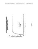 METHOD FOR PROTECTING AND TREATING AT LEAST ONE MUSCARINIC RECEPTOR FROM     DYSFUNCTION RESULTING FROM FREE RADICAL DAMAGE diagram and image