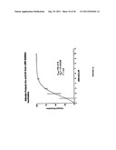 METHOD FOR PROTECTING AND TREATING AT LEAST ONE MUSCARINIC RECEPTOR FROM     DYSFUNCTION RESULTING FROM FREE RADICAL DAMAGE diagram and image