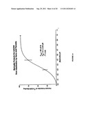 METHOD FOR PROTECTING AND TREATING AT LEAST ONE MUSCARINIC RECEPTOR FROM     DYSFUNCTION RESULTING FROM FREE RADICAL DAMAGE diagram and image