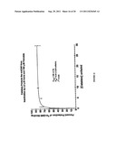 METHOD FOR PROTECTING AND TREATING AT LEAST ONE MUSCARINIC RECEPTOR FROM     DYSFUNCTION RESULTING FROM FREE RADICAL DAMAGE diagram and image