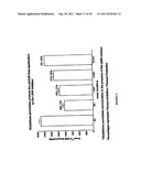 METHOD FOR PROTECTING AND TREATING AT LEAST ONE MUSCARINIC RECEPTOR FROM     DYSFUNCTION RESULTING FROM FREE RADICAL DAMAGE diagram and image