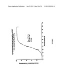 METHOD FOR PROTECTING AND TREATING AT LEAST ONE MUSCARINIC RECEPTOR FROM     DYSFUNCTION RESULTING FROM FREE RADICAL DAMAGE diagram and image