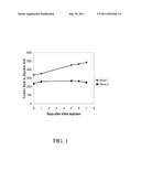 PRODUCTION AND USES OF TYPE I RIBOSOME INACTIVATING PROTEINS diagram and image