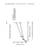 INHIBITION OF INTER-ALPHA TRYPSIN INHIBITOR FOR THE TREATMENT OF AIRWAY     DISEASE diagram and image