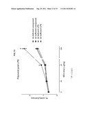 INHIBITION OF INTER-ALPHA TRYPSIN INHIBITOR FOR THE TREATMENT OF AIRWAY     DISEASE diagram and image