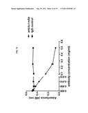 INHIBITION OF INTER-ALPHA TRYPSIN INHIBITOR FOR THE TREATMENT OF AIRWAY     DISEASE diagram and image