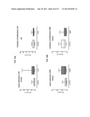 INHIBITION OF INTER-ALPHA TRYPSIN INHIBITOR FOR THE TREATMENT OF AIRWAY     DISEASE diagram and image