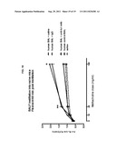 INHIBITION OF INTER-ALPHA TRYPSIN INHIBITOR FOR THE TREATMENT OF AIRWAY     DISEASE diagram and image