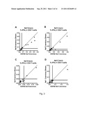 OVERLAPPING PEPTIDES FROM VARIABLE ANTIGENS, T CELL POPULATIONS AND USES     THEREOF diagram and image