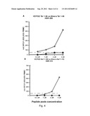 OVERLAPPING PEPTIDES FROM VARIABLE ANTIGENS, T CELL POPULATIONS AND USES     THEREOF diagram and image