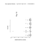 OVERLAPPING PEPTIDES FROM VARIABLE ANTIGENS, T CELL POPULATIONS AND USES     THEREOF diagram and image