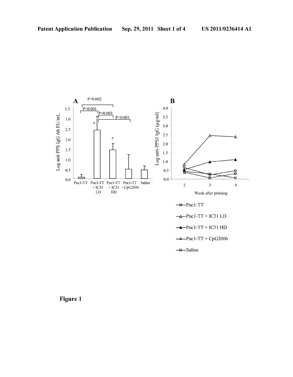  Bacterial Polysaccharide-Polypeptide Conjugate Compositions - diagram, schematic, and image 02