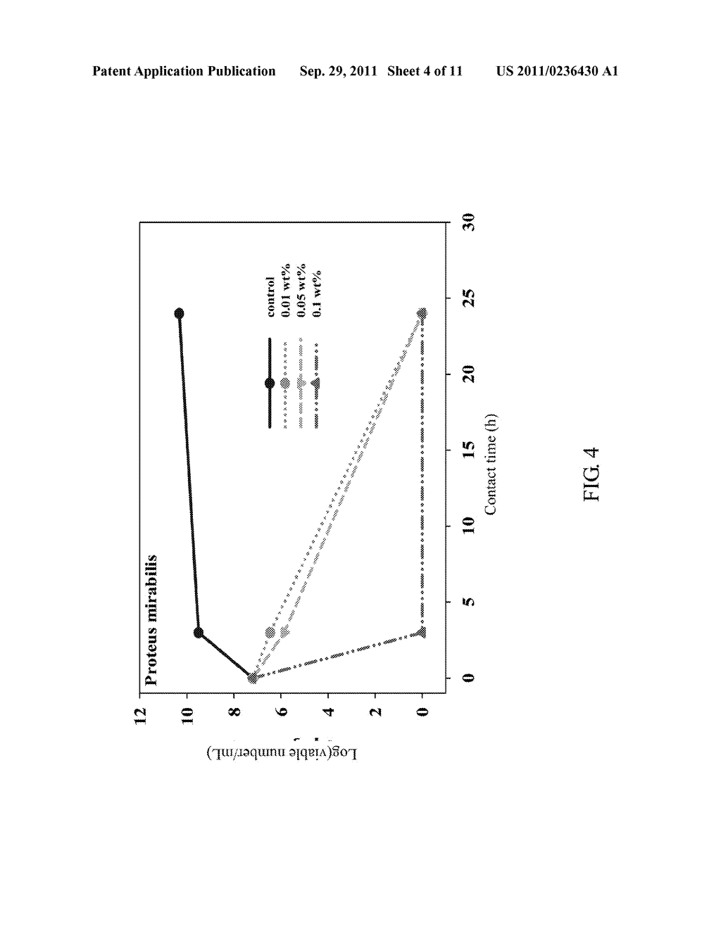 METHOD FOR CONTROLLING TOXICITY OF METALLIC PARTICLE AND LOW-TOXICITY     COMPOSITE OF METALLIC NANOPARTICLE AND INORGANIC CLAY - diagram, schematic, and image 05