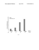 PHARMACEUTICAL COMPOSITION COMPRISING EICOSAPENTAENOIC ACID AND NICOTINIC     ACID AND METHODS OF USING SAME diagram and image