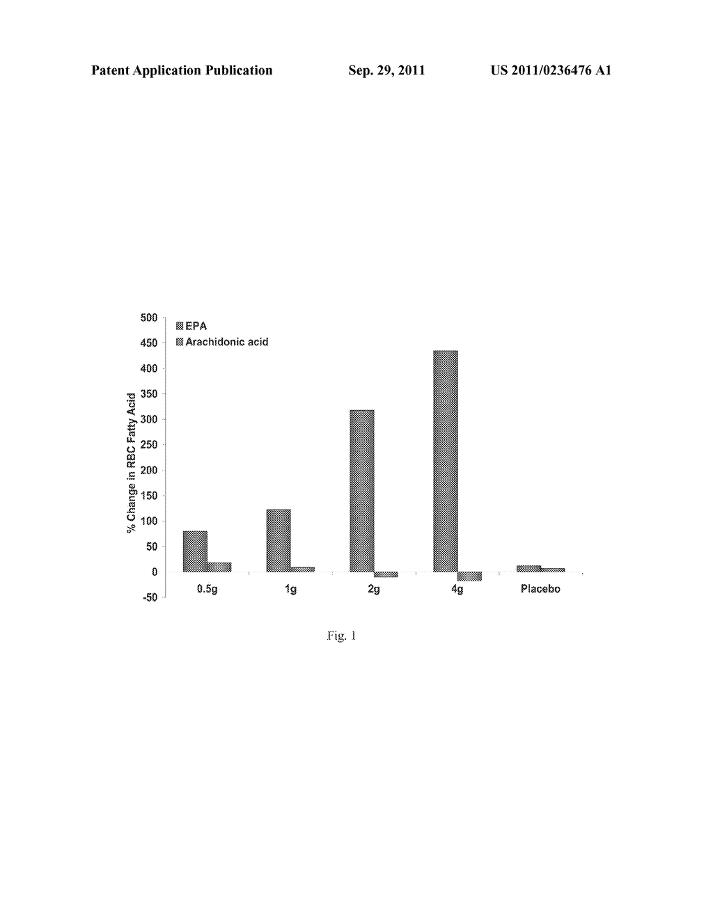 PHARMACEUTICAL COMPOSITION COMPRISING EICOSAPENTAENOIC ACID AND NICOTINIC     ACID AND METHODS OF USING SAME - diagram, schematic, and image 02