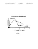 SHELL AND CORE DOSAGE FORM APPROACHING ZERO-ORDER DRUG RELEASE diagram and image