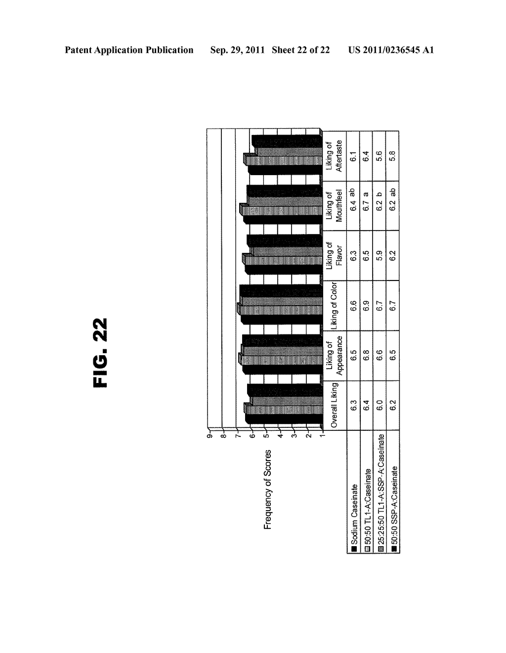 Non-Dairy Creamers Comprising Protein Hydrolysate Compositions and Method     for Producing the Non-Dairy Creamers - diagram, schematic, and image 23