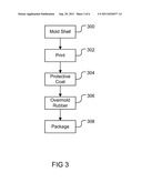 Case Printing diagram and image