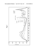 Polyelectrolyte Complexes diagram and image