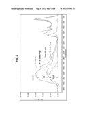 Polyelectrolyte Complexes diagram and image