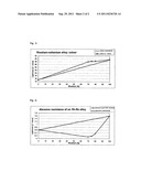 NOBLE METAL-CONTAINING LAYER SEQUENCE FOR DECORATIVE ARTICLES diagram and image