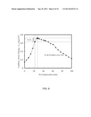 CURRENT-PERPENDICULAR-TO-PLANE (CPP) READ SENSOR WITH Co-Fe BUFFER LAYERS diagram and image