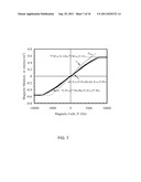 CURRENT-PERPENDICULAR-TO-PLANE (CPP) READ SENSOR WITH Co-Fe BUFFER LAYERS diagram and image