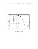 CURRENT-PERPENDICULAR-TO-PLANE (CPP) READ SENSOR WITH Co-Fe BUFFER LAYERS diagram and image