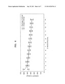 Negative electrode for lithium secondary battery and manufacturing method     therreof diagram and image