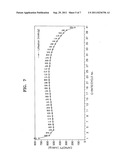 Negative electrode for lithium secondary battery and manufacturing method     therreof diagram and image