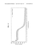 Negative electrode for lithium secondary battery and manufacturing method     therreof diagram and image