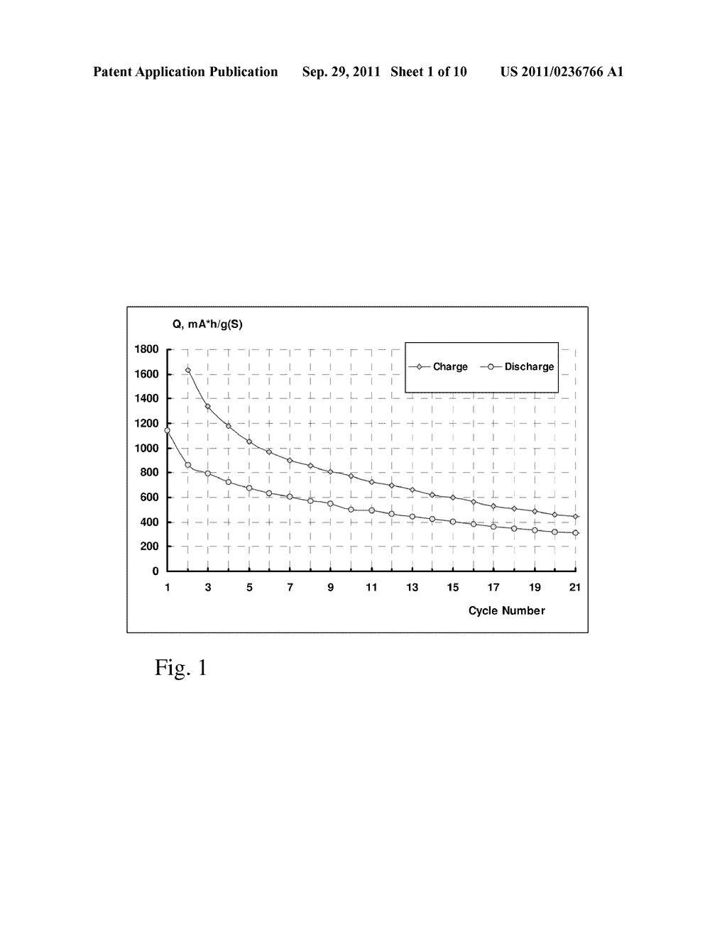 ELECTROLYTE COMPOSITIONS FOR BATTERIES USING SULPHUR OR SULPHUR COMPOUNDS - diagram, schematic, and image 02