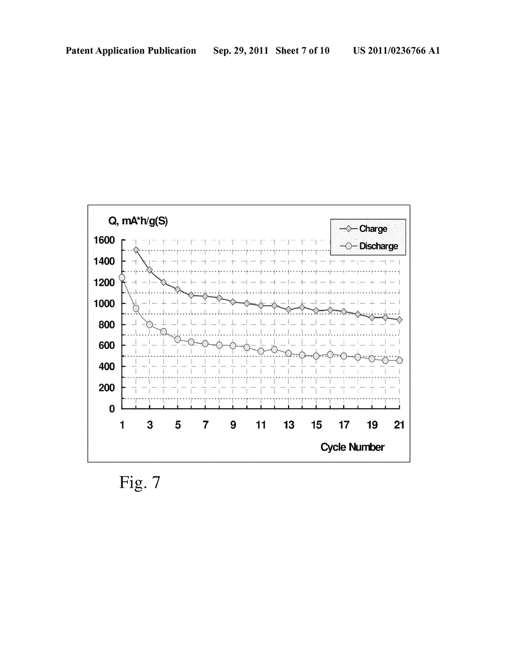 ELECTROLYTE COMPOSITIONS FOR BATTERIES USING SULPHUR OR SULPHUR COMPOUNDS - diagram, schematic, and image 08