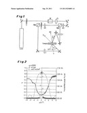 PHOTOPOLYMER FORMULATION FOR PRODUCING VISIBLE HOLOGRAMS diagram and image