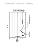 Double Patterning Method diagram and image