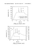 PULSED PROCESSING SEMICONDUCTOR HEATING METHODS USING COMBINATIONS OF     HEATING SOURCES diagram and image