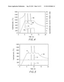 PULSED PROCESSING SEMICONDUCTOR HEATING METHODS USING COMBINATIONS OF     HEATING SOURCES diagram and image