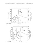 PULSED PROCESSING SEMICONDUCTOR HEATING METHODS USING COMBINATIONS OF     HEATING SOURCES diagram and image