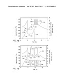 PULSED PROCESSING SEMICONDUCTOR HEATING METHODS USING COMBINATIONS OF     HEATING SOURCES diagram and image