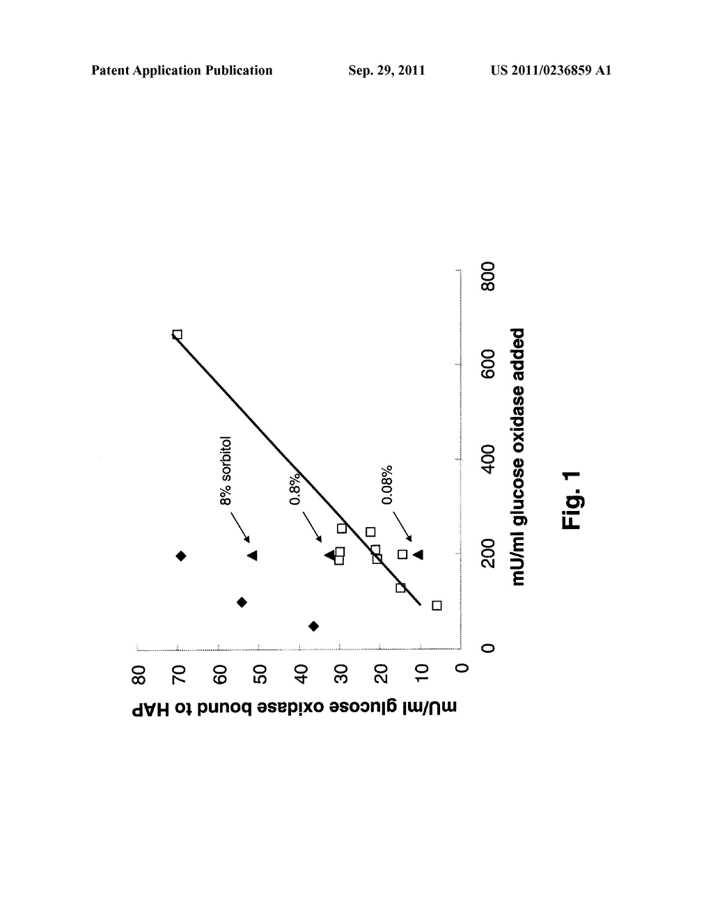 ORAL CARE COMPOSITION CONTAINING OXIDASE ENZYME - diagram, schematic, and image 02