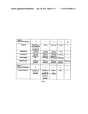 METHOD AND SYSTEM FOR ASSESSING, SCORING, GROUPING AND PRESENTING     NUTRITIONAL VALUE INFORMATION OF FOOD PRODUCTS diagram and image