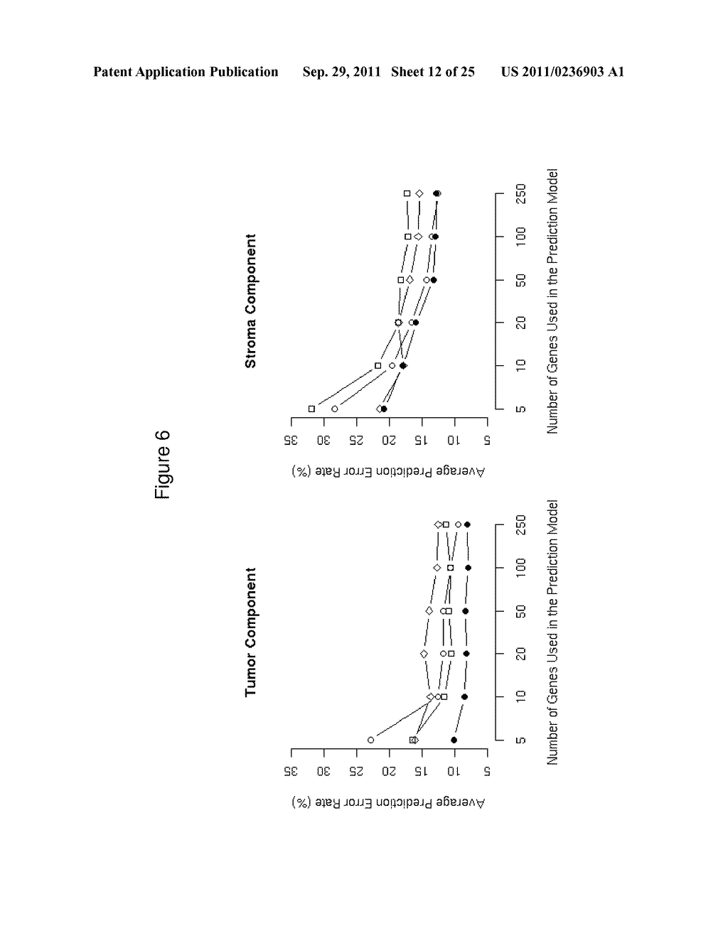 MATERIALS AND METHODS FOR DETERMINING DIAGNOSIS AND PROGNOSIS OF PROSTATE     CANCER - diagram, schematic, and image 13