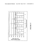 Multi-Stage Fermenter Nutrient Feeding diagram and image