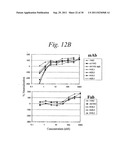 HUMANIZED ANTIBODIES AGAINST MONOCYTE CHEMOTACTIC PROTEINS diagram and image