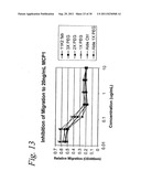 HUMANIZED ANTIBODIES AGAINST MONOCYTE CHEMOTACTIC PROTEINS diagram and image