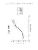 HUMANIZED ANTIBODIES AGAINST MONOCYTE CHEMOTACTIC PROTEINS diagram and image